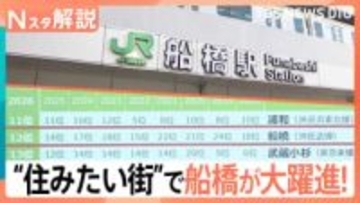 住みたい街ランキング 千葉・船橋が上昇！ 賃貸物件で外せない条件・譲れない設備は？【Nスタ解説】