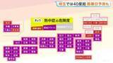 「今年最多の42都府県で「熱中症警戒アラート」埼玉・熊谷市では40℃「酷暑日」予想　午後には関東甲信を中心に局地的に雷を伴って激しい雨が降る見込み」の画像1