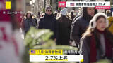 「【速報】アメリカ11月の消費者物価指数　2.7％上昇　市場の予想を下回る」の画像1