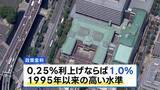 「日銀 利上げの公算大　政策金利「1.0%」到達なら31年ぶりの高水準に　物価の過度な上昇リスクに対応」の画像1