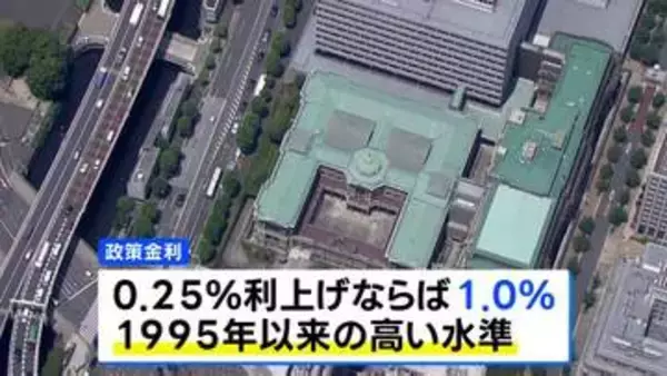 日銀 利上げの公算大　政策金利「1.0%」到達なら31年ぶりの高水準に　物価の過度な上昇リスクに対応