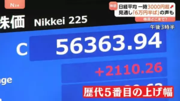 日経平均終値5万6363円　歴代5番目の値上がり幅で最高値更新　衆議院選挙で自民党圧勝受け　株価が大きく動くも円相場は落ちつく