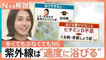 「強い紫外線」日数が35年で約2.5倍に？浴びすぎもリスクの一方、不足でも悪影響…健康を守る「適切な日光浴」とは【Nスタ解説】