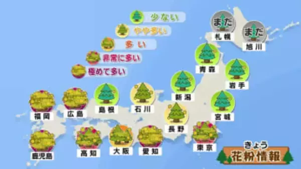 きょう（4日）関東から九州は晴れて気持ちの良い青空が　雨上がりの翌日で花粉が大量に飛散する見込み　岩手・青森・北海道は湿った大雪に