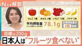 「日本人の“フルーツ離れ”が深刻　種や皮を気にせず食べられる？「面倒くさい」解消の進化系【Nスタ解説】」の画像1