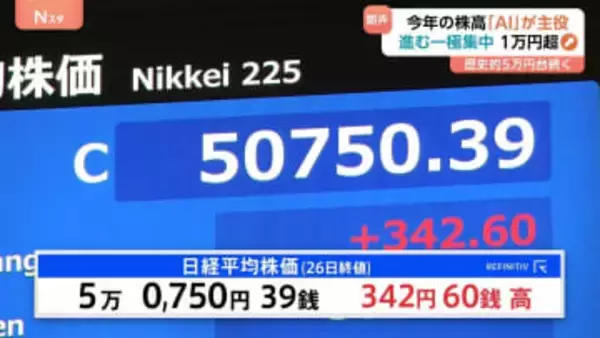 「AI株高」は来年も続くのか？ “歴史的高値圏”の株価　AI関連株に翻弄された1年に　きょうも日経平均5万円超