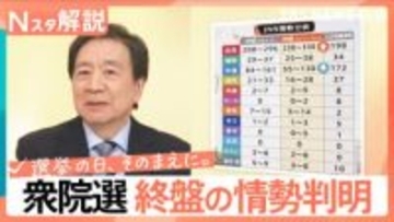 自民“単独過半数を大幅に上回る勢い”…衆院選 終盤の情勢判明、序盤からの情勢変化は？【Nスタ解説】