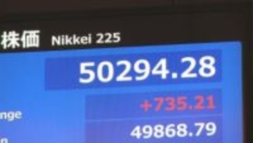 【速報】日経平均 一時500円以上値上がり　節目の5万円回復　米株高受け続伸