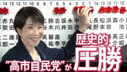“高市自民党”が歴史的圧勝　選挙結果の必然性と違和感　“熱狂”の末に残る課題