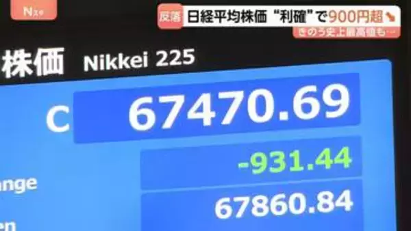 きょうは一転、大幅下落…日経平均株価・終値931円安　一時6万7000円割れ　ソフトバンクG・キオクシアHDなど利益確定の売り拡大
