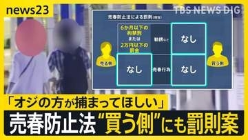 【売春防止法改正議論】「オジの方が捕まってほしい」現行の「売る側」のみ罰則に批判…法務省が「買う側」の勧誘にも罰則を設ける報告書案【news23】