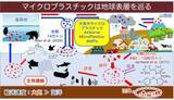 「海洋じゃない？大気中マイクロプラスチックを知ってますか？」の画像1