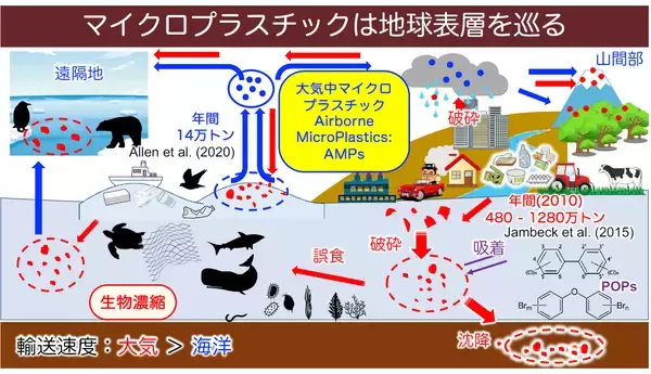 「海洋じゃない？大気中マイクロプラスチックを知ってますか？」の画像