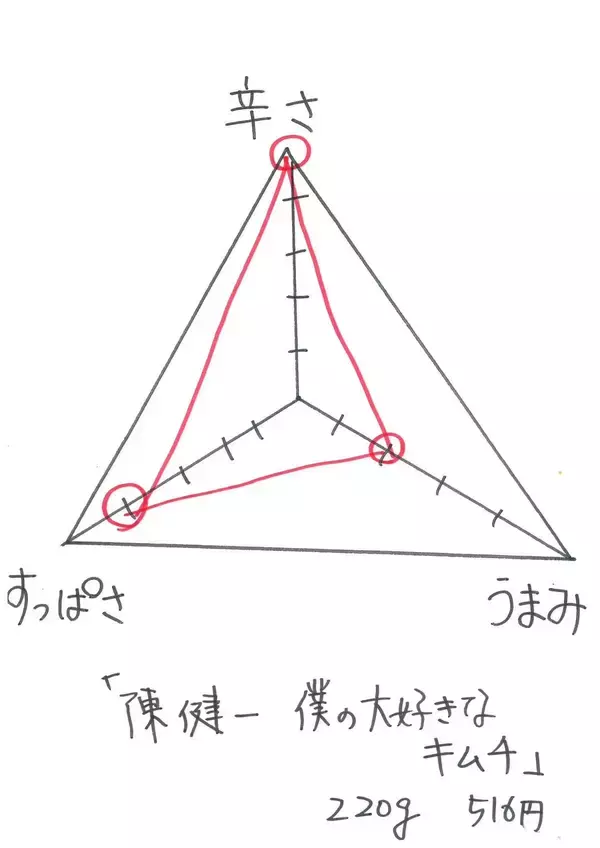 「ヨルムキムチ、黄色いパッケージ激辛キムチまで！みんなの推しキムチを食べ比べ！」の画像