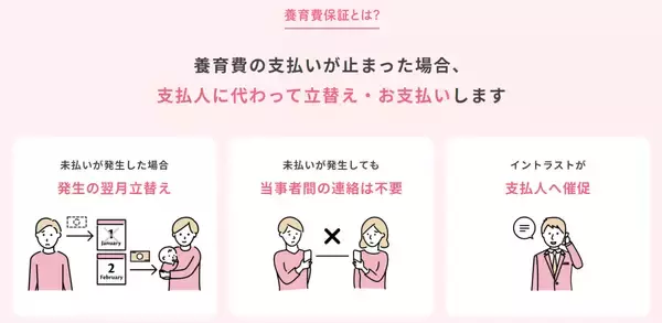 「成人年齢引き下げで養育費の上限年齢も下がる？」の画像