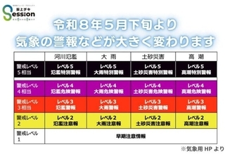 "洪水警報"が廃止？5月29日から変わる新たな防災気象情報とは