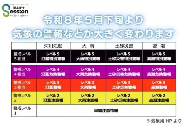 "洪水警報"が廃止？5月29日から変わる新たな防災気象情報とは