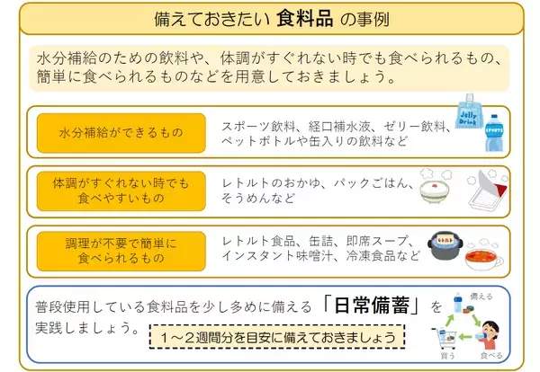 「感染拡大でいま備えておくべきモノ・コト」の画像