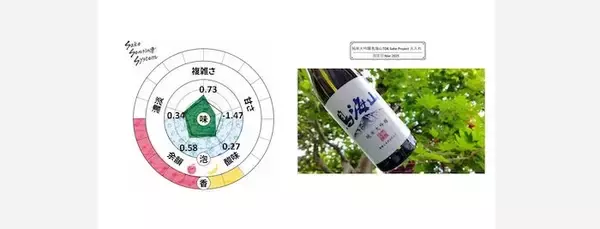 味が見える！？ 日本酒テクノロジー