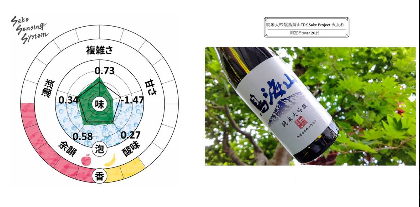 味が見える！？ 日本酒テクノロジー