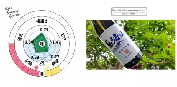 「味が見える！？ 日本酒テクノロジー」の画像