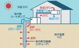 「東京の足元に暑さ対策？　地下の熱を使う最新空調」の画像1