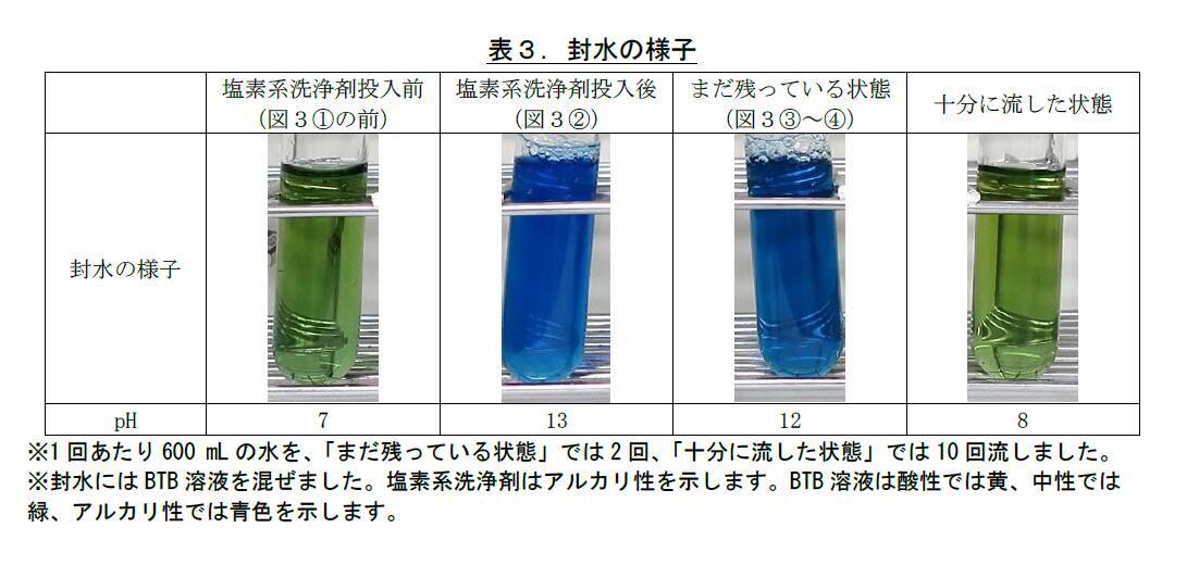 【まぜるな危険】　意図せずに、まざって危険？！