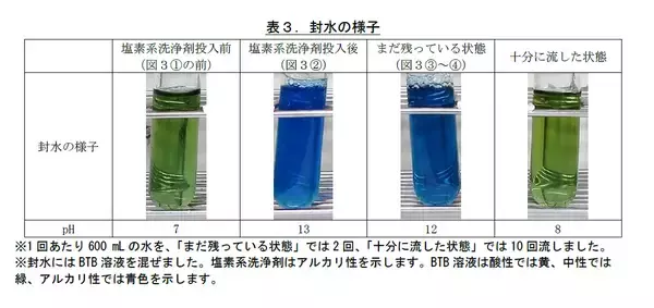 「【まぜるな危険】　意図せずに、まざって危険？！」の画像