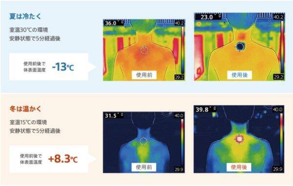 激戦区「着るクーラー」市場