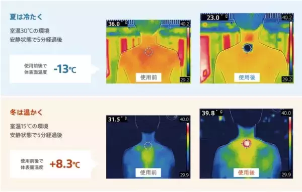 「激戦区「着るクーラー」市場」の画像