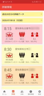 COCOAを補完するアプリ!?　三密チェッカー