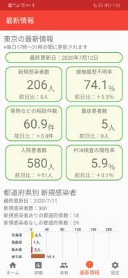 COCOAを補完するアプリ!?　三密チェッカー
