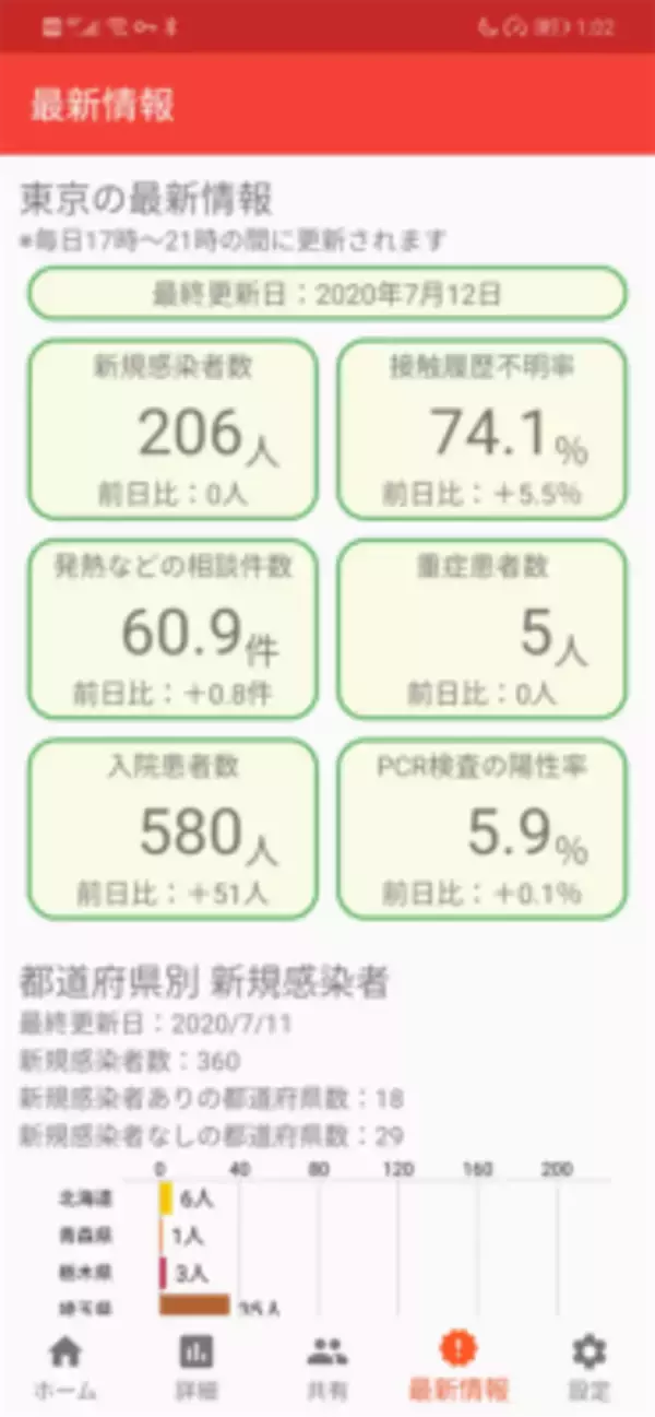 「COCOAを補完するアプリ!?　三密チェッカー」の画像