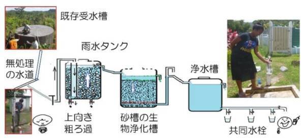 日本発の技術が、世界の『水環境』を改善