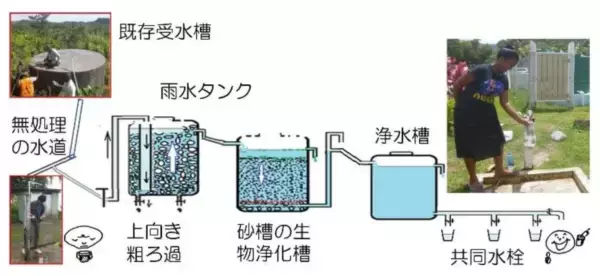 「日本発の技術が、世界の『水環境』を改善」の画像
