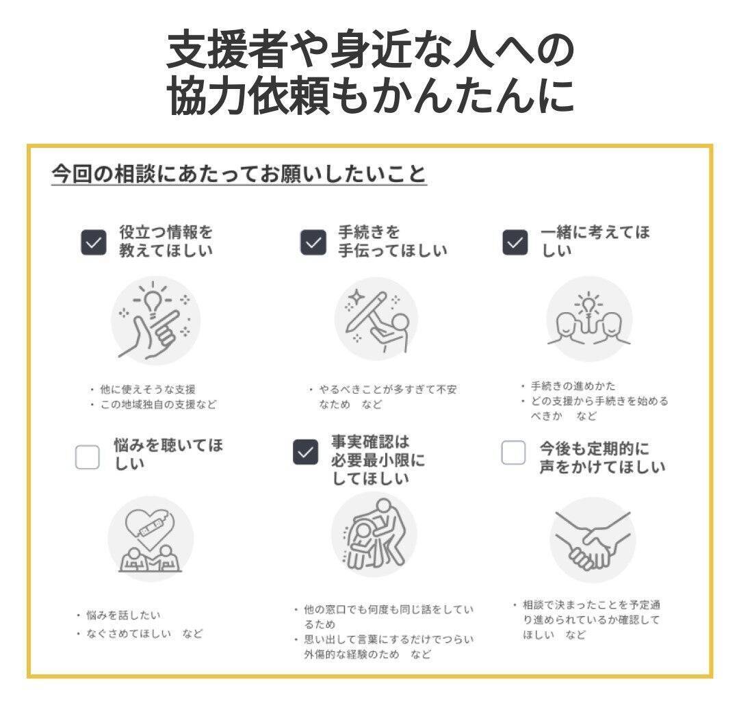 困りごとに対する支援を使いやすくする『お悩みハンドブック』