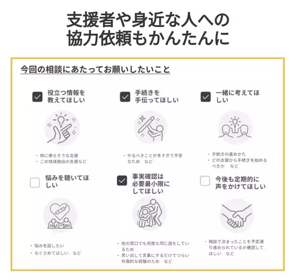 「困りごとに対する支援を使いやすくする『お悩みハンドブック』」の画像