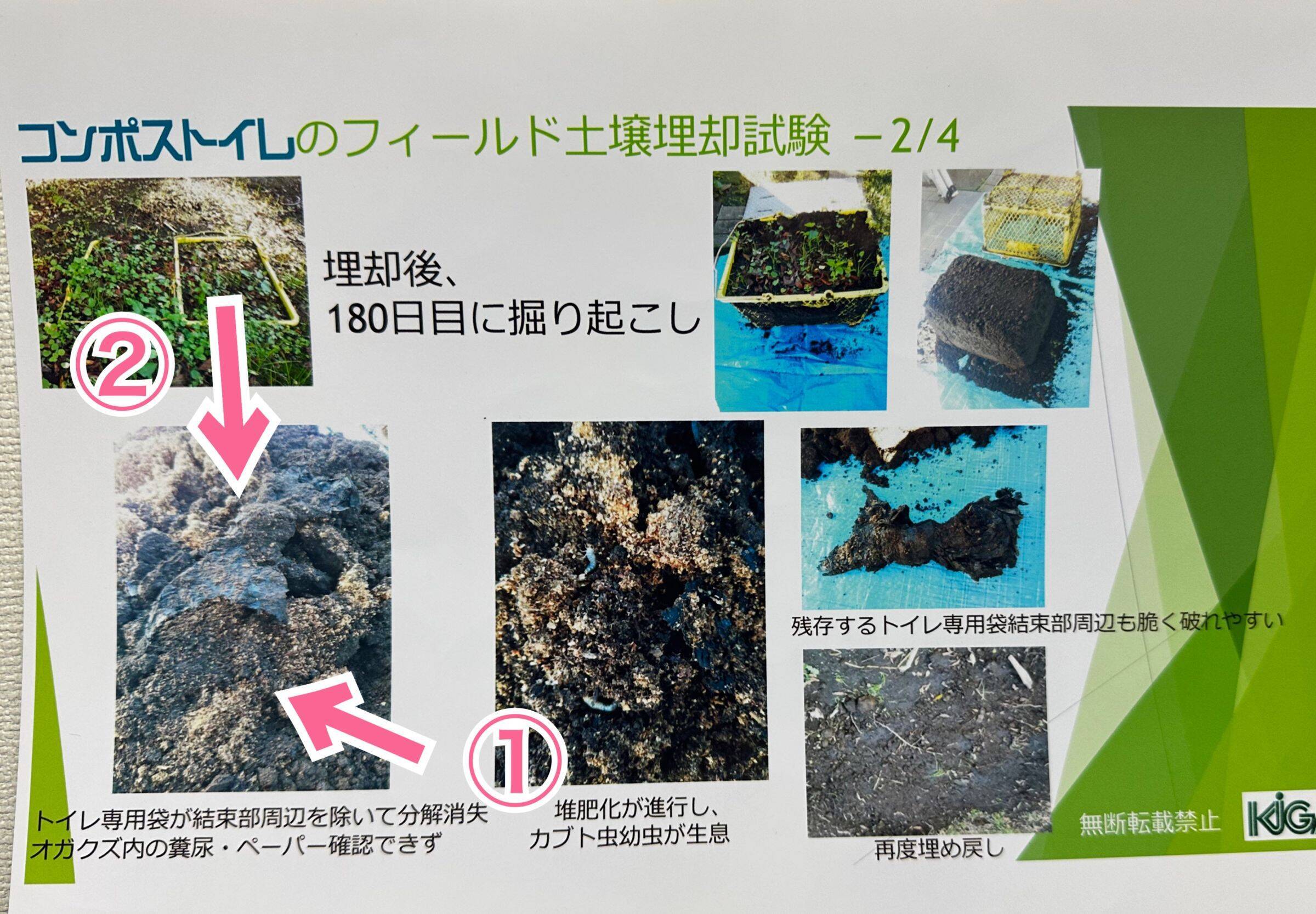 土に埋めるだけ！たい肥になって土にかえる究極の携帯トイレ！