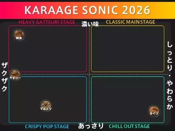 揚げた鶏たちの熱狂妄想フェス！カラアゲ・ソニック 2026ラインナップ第1弾！