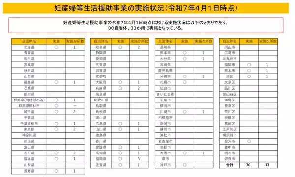 「予期せぬ妊娠 支援の地域格差」の画像