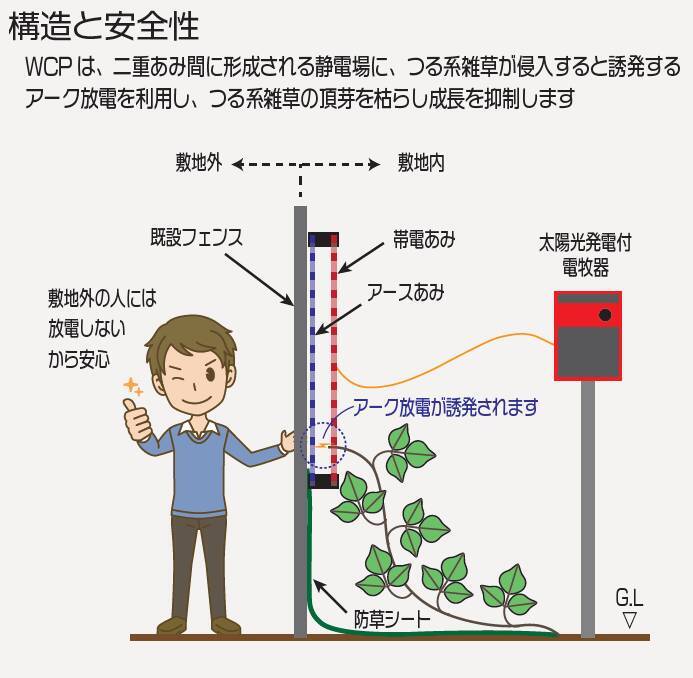 静電気で雑草を抑制する装置～静電気のチカラってすごいかも！