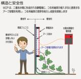 「静電気で雑草を抑制する装置～静電気のチカラってすごいかも！」の画像3
