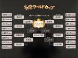 「”多摩ワールドカップ2026”優勝したのは・・・」の画像17