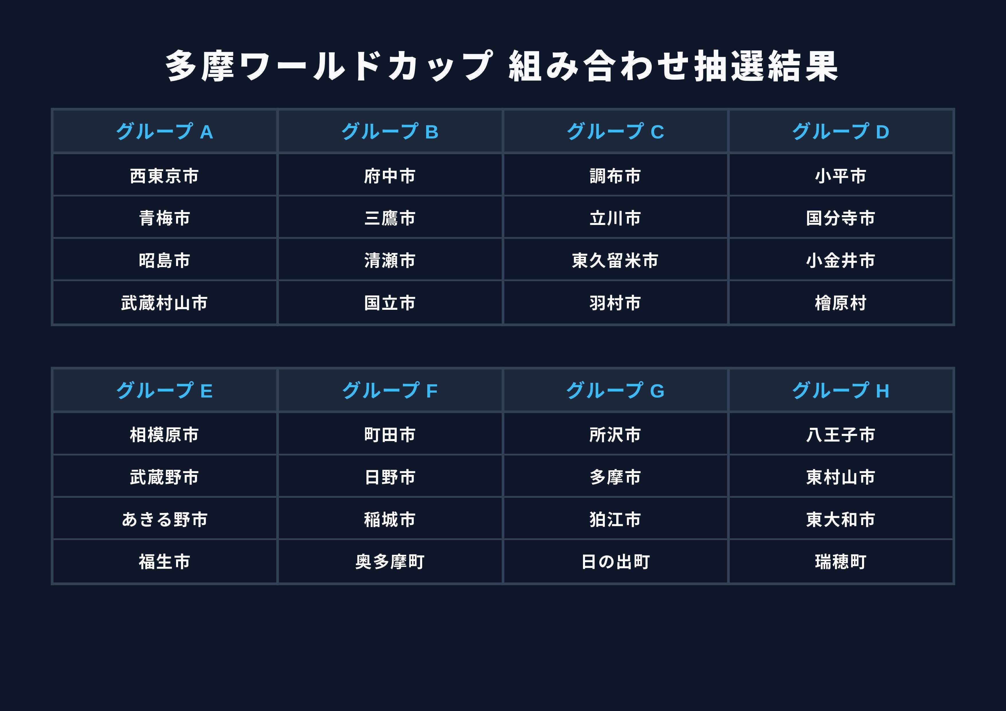 ”多摩ワールドカップ2026”優勝したのは・・・