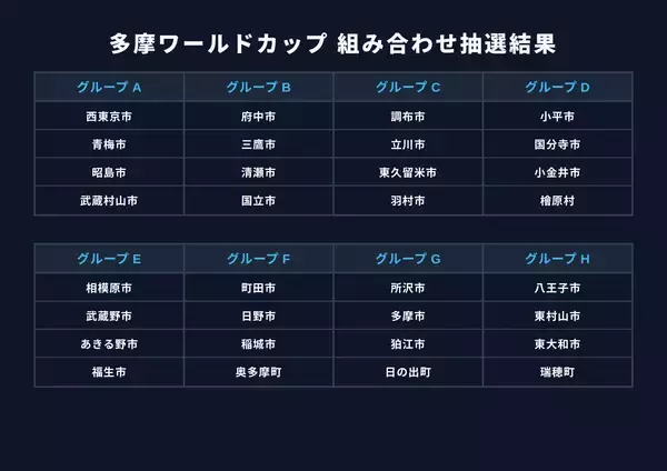 「”多摩ワールドカップ2026”優勝したのは・・・」の画像