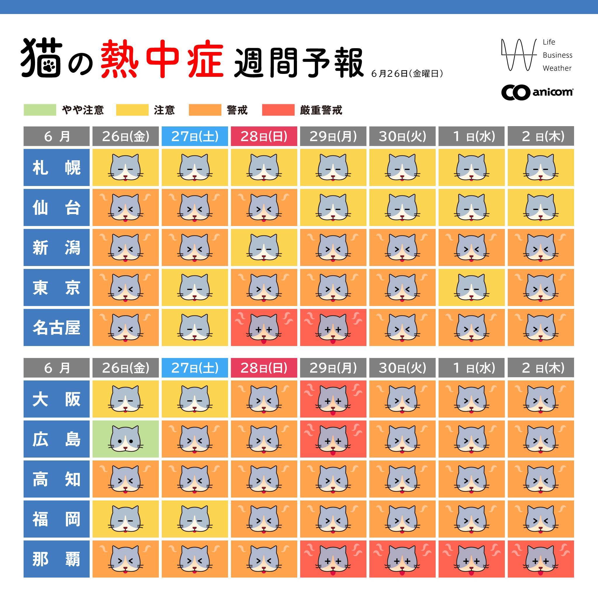 猛暑からペットを守る　予報とバッジで熱中症対策