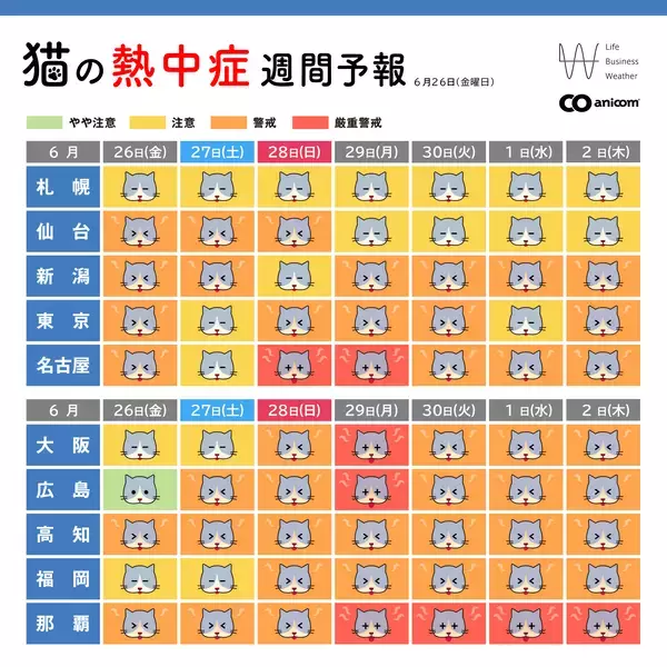 「猛暑からペットを守る　予報とバッジで熱中症対策」の画像