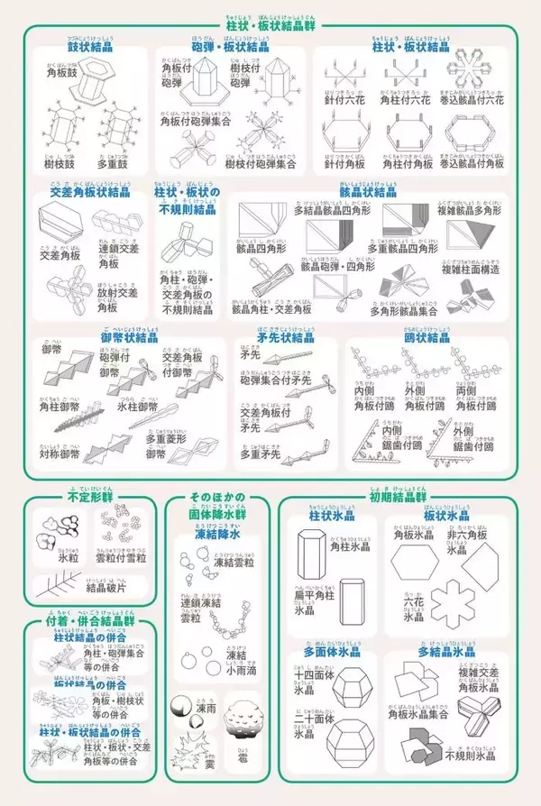 「【大人の自由研究】スマホで雪の結晶を撮影してみよう」の画像