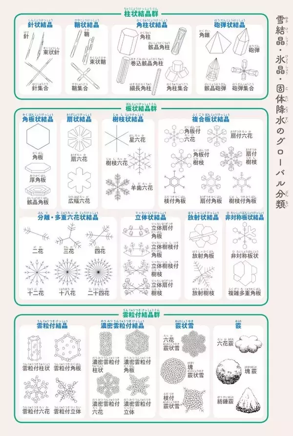 「【大人の自由研究】スマホで雪の結晶を撮影してみよう」の画像