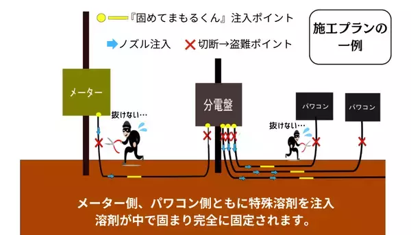 「銅も高いぞ　銅線ドロボウからどう守る？」の画像